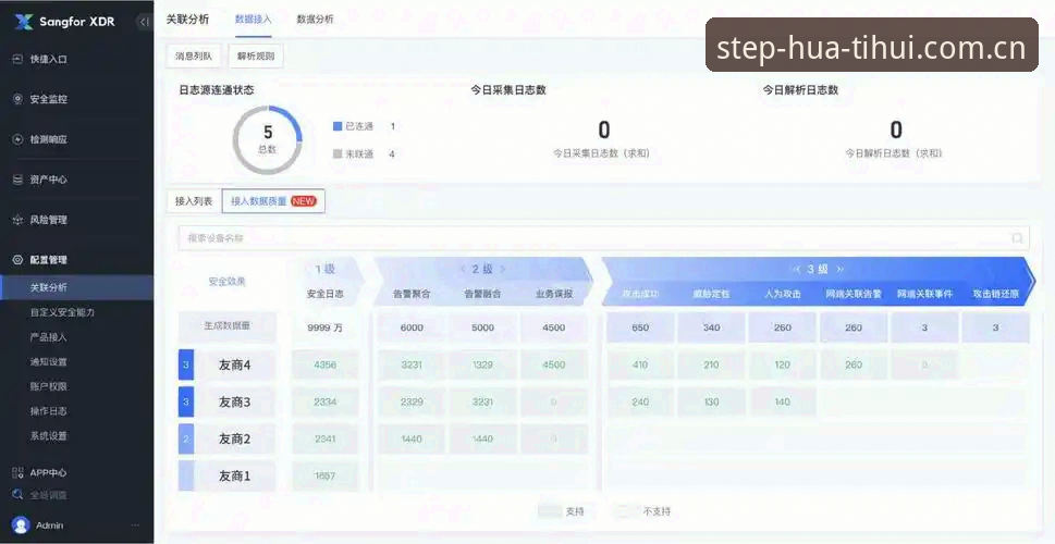 最新见证每一步sport login 华体会体育